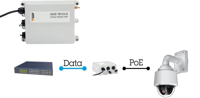 AXIS T8124-E from Axis Communications - dimension diagram showing mounting measurements