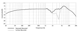 AXIS T8355 from Axis Communications - dimension diagram showing mounting measurements (view 2)