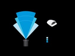 Horizontal field of view for AXIS P3925-LRE Network Camera from AXIS COMMUNICATIONS